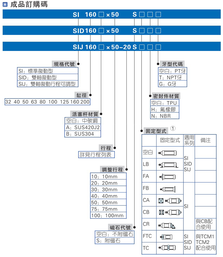 SI32X100