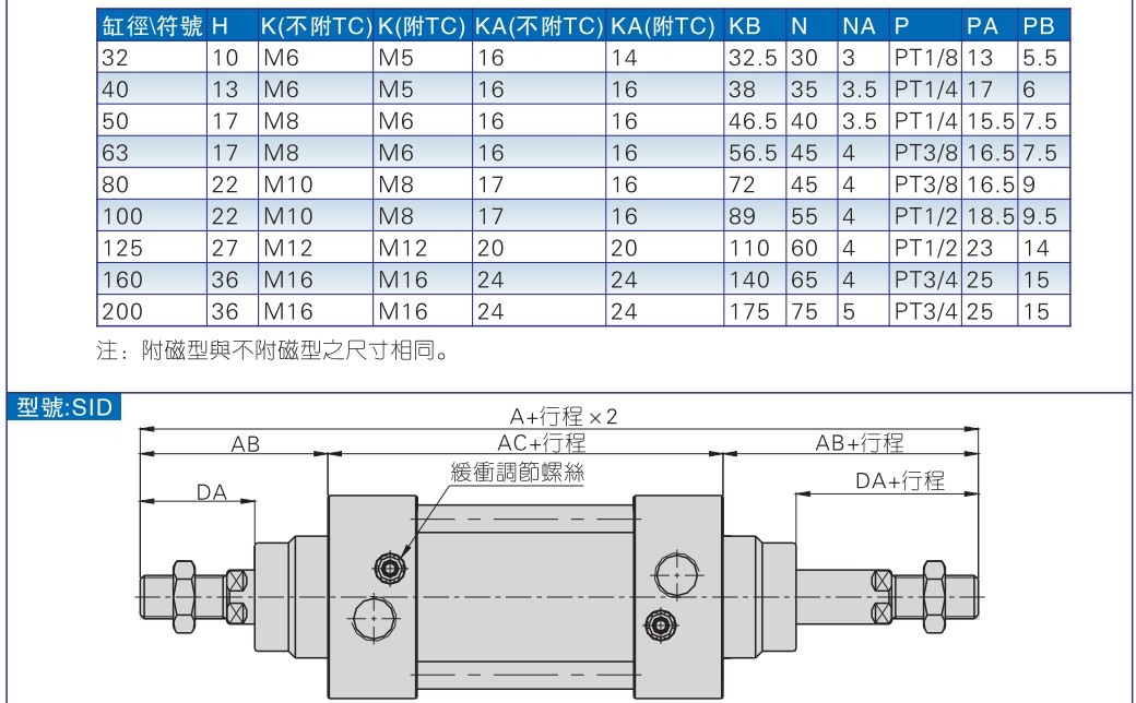 SI32X100