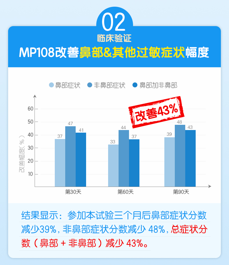 澳洲NC舒鼻儿童益生菌一盒装