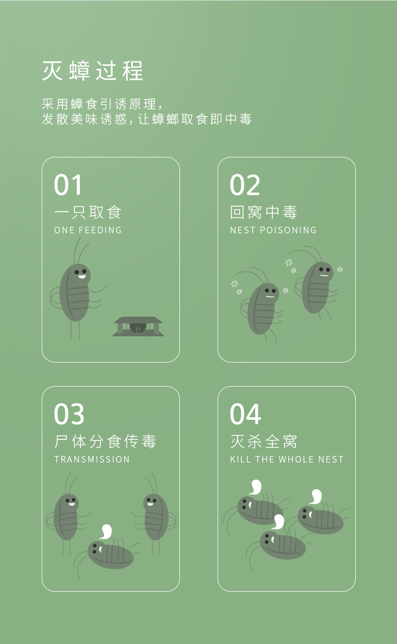 巴比诺 一窝端蟑螂药蟑螂屋1盒 图5