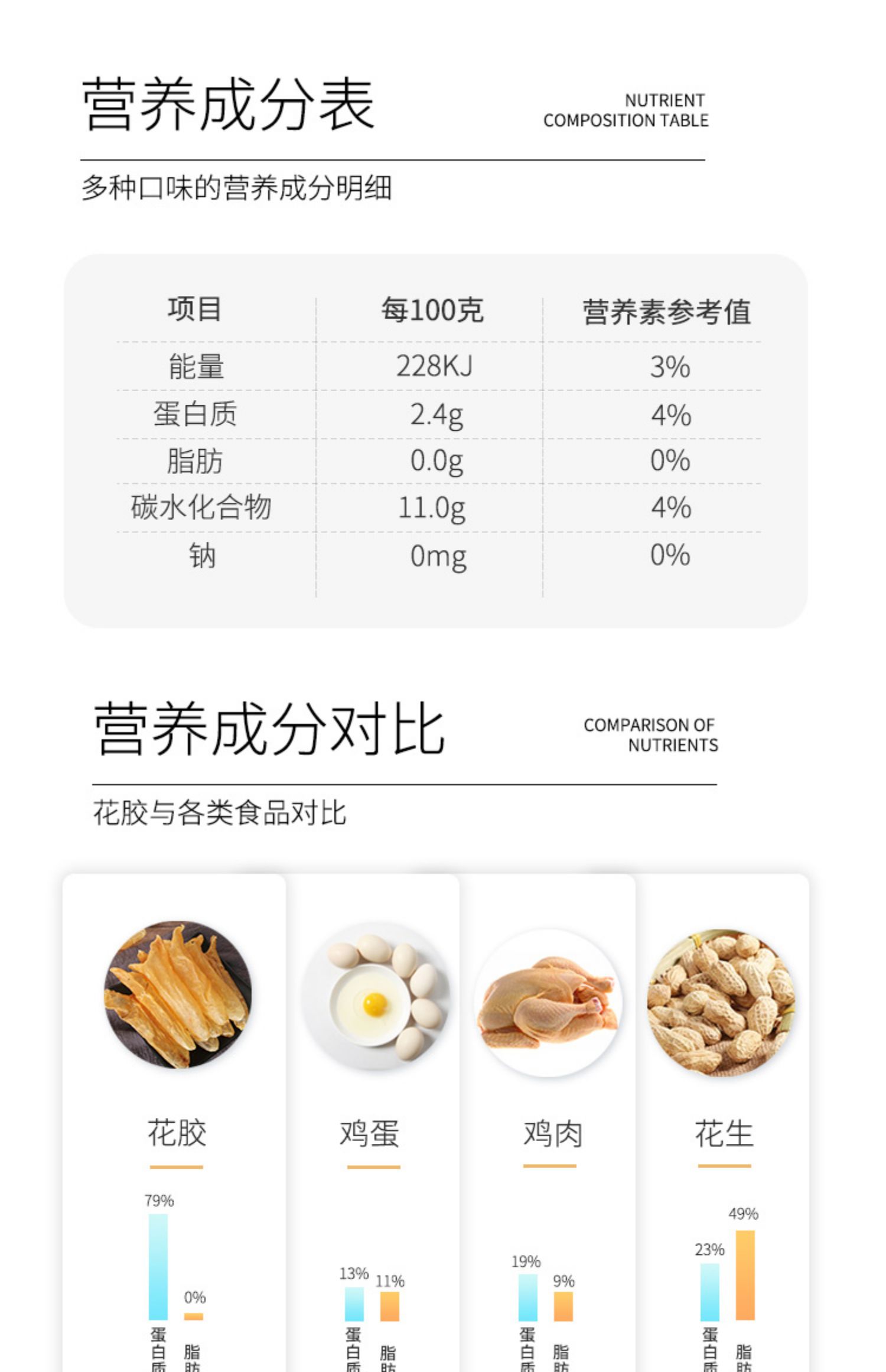 香港鲜炖即食花胶礼盒150g*6