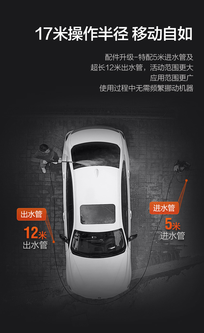 绿田 高压洗车机 多功能清洗机 220v水泵 1400W大功率 图5