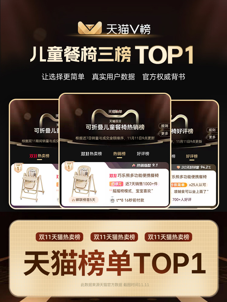 Baby Dining Chair, Eating Chair, Multi-Functional, Foldable, Home Portable, Baby Dining Table Seat, Children's Baby Chair