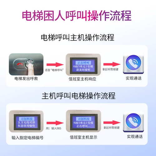 SIN Chuant Elevator Five -Tape Division System Трехпартийная и пять вызовов -системы лифт.
