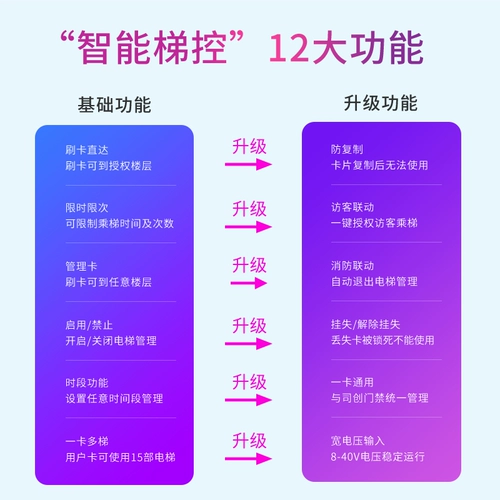Лифт -обратный контроллер интеллектуального общего назначения IC Карта IC не различает отпечатки пальцев за пределами отпечатка пальца