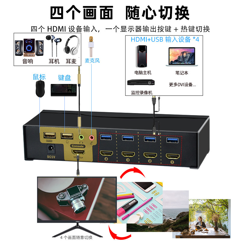 BOWU KVM切换器4口 HDMI 4进1出：办公神器，一机多用轻松搞定！-KVM切换器-淘宝好物网