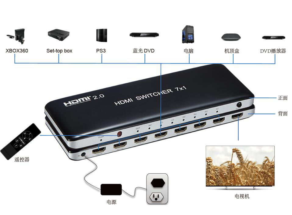 🎥 家庭影院必备神器！BOWU HDMI2.0高清切换器体验分享 🤩-电脑切换器-淘宝好物网
