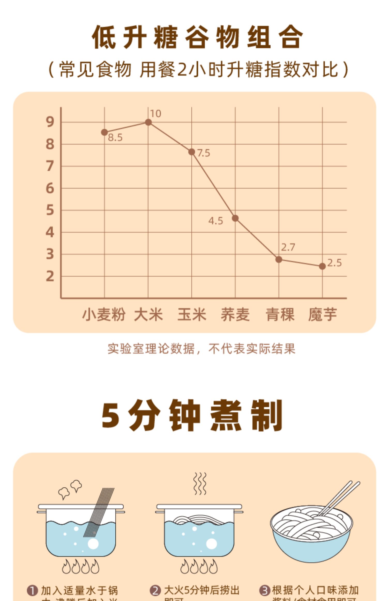 【上上饭】魔芋黑麦荞麦面100g*6