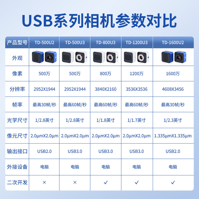 芯片小白必看！半导体芯片英文全攻略，拯救你的学习焦虑！