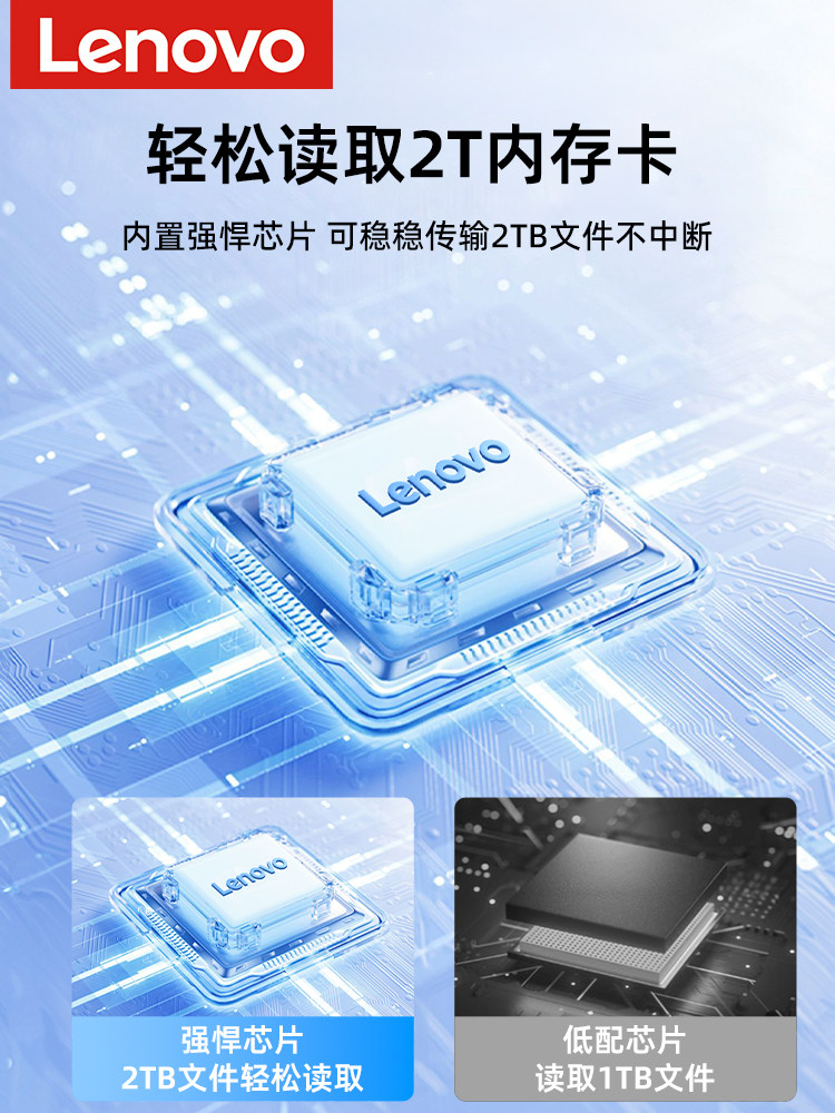 Многофункциональный картридер Lenovo ThinkPlus D204 USB 3.0