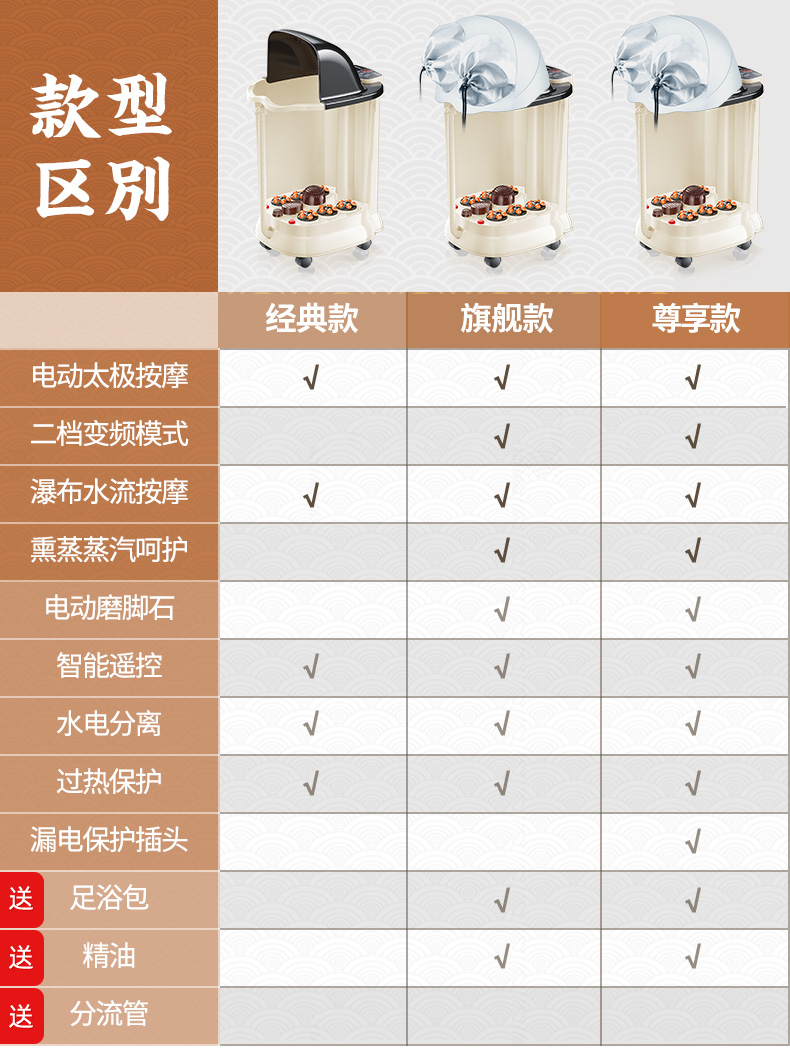 中秋送爸妈 吴昕同款 全自动按摩加热足浴盆 加深泡脚桶 图1
