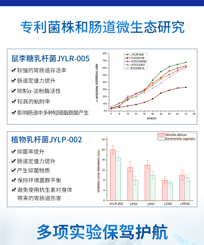 荣品源复合益生菌粉20袋