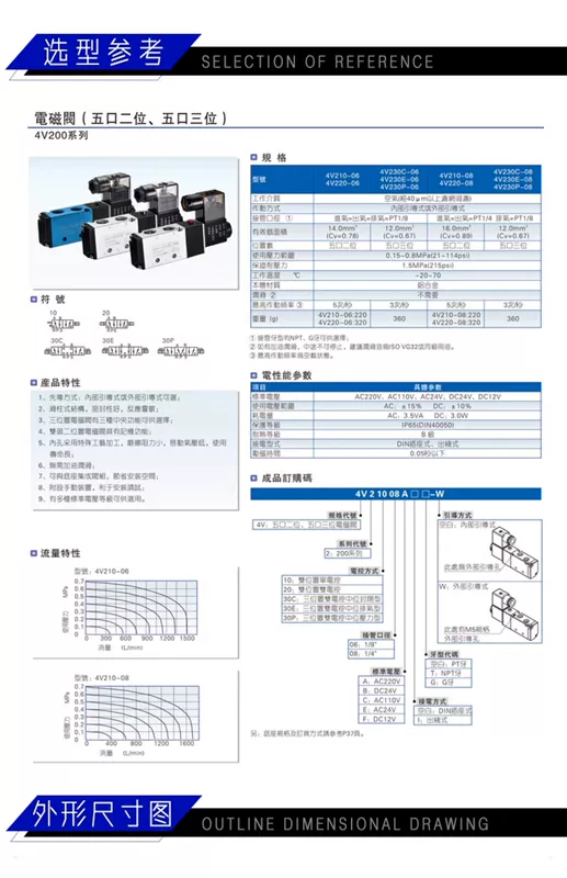 van an toàn bình khí nén Van điện từ 24v van điện từ nước van đầu vào máy lọc nước điện từ nước thải van ba cổng van điện từ máy bơm tăng áp van điện từ điều khiển khí nén van khí 5 2