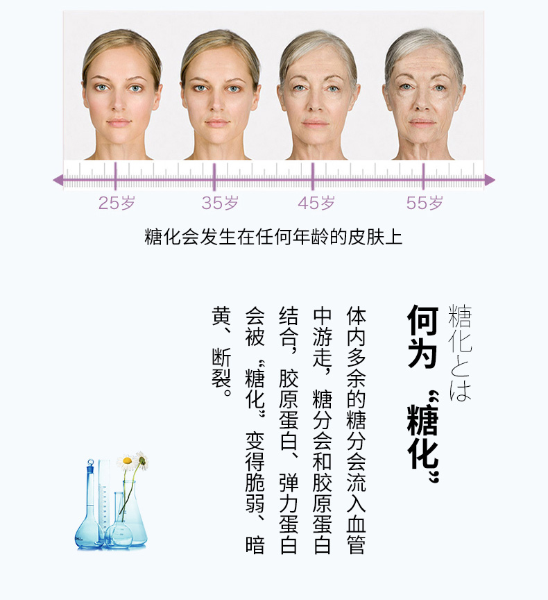 日本进口 Kankanoside 富山生物 抗糖精华美白丸 180粒 图3