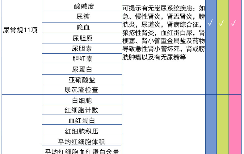 美年大健康 高端珍爱爸妈体检套餐 图5