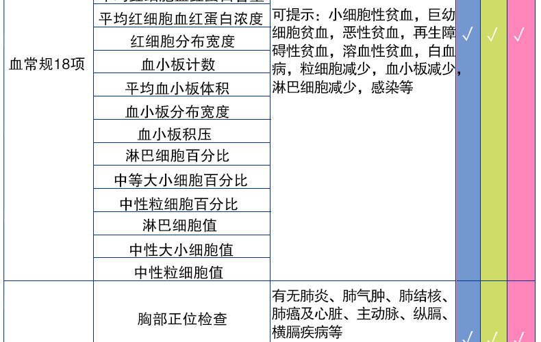 美年大健康 高端珍爱爸妈体检套餐 图6