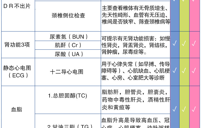 美年大健康 高端珍爱爸妈体检套餐 图7