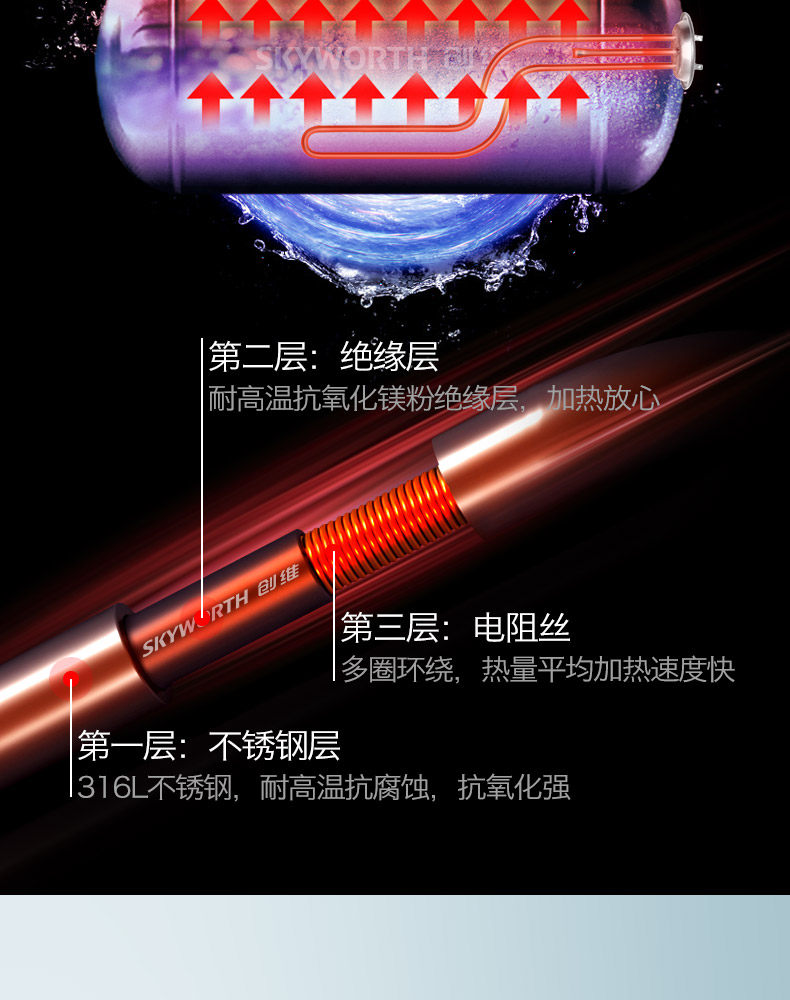 创维 储水式电热水器 60L 美国福禄抗菌涂层 图9