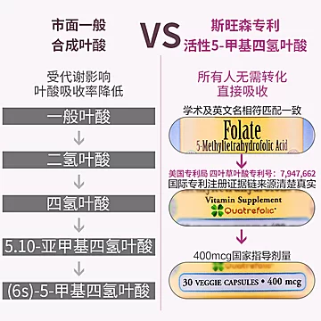 美国进口五5甲基四氢叶酸片胶囊[20元优惠券]-寻折猪