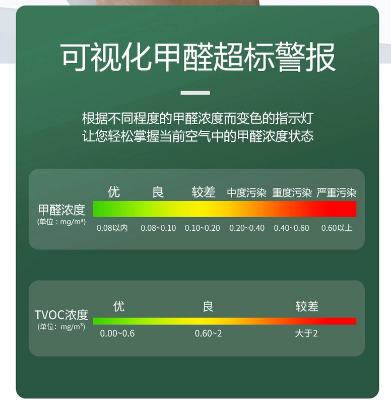 Dụng cụ kiểm tra formaldehyde nóng chảy Dụng cụ kiểm tra formaldehyde tại nhà Hộp tự kiểm tra chuyên nghiệp máy dò chất lượng không khí giấy