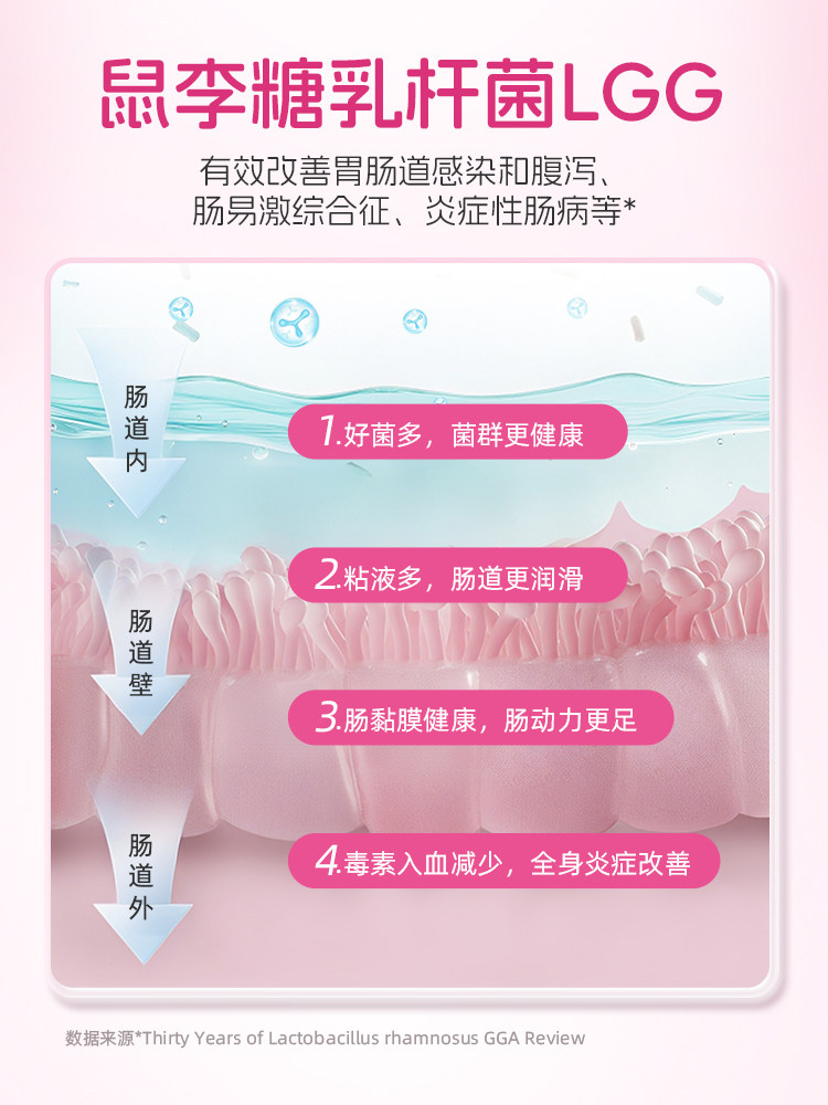 Patented Probiotics and Dietary Fiber Prune Powder to Improve Constipation in Pregnant Women, Regulate Gas during Pregnancy, and Promote Smooth Bowel Movement