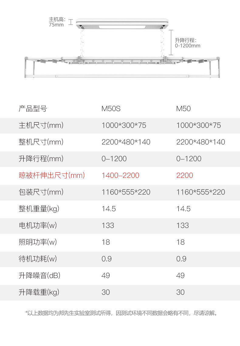 小米生态链 邦先生 智能电动晾衣架 德国进口芯片 图16