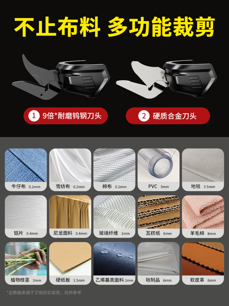 Electric Scissors for Cutting Fabric, Handheld Electric Cutting Machine for Leather and Clothing, Tailor's Special Fabric Cutting Machine, Electric Scissors