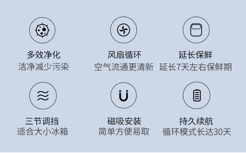 小米生态链 朗菲 多效除味净化器 三档模式 图2