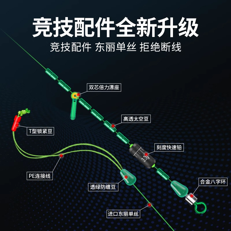 PE线究竟是什么?-商品-淘宝百科网
