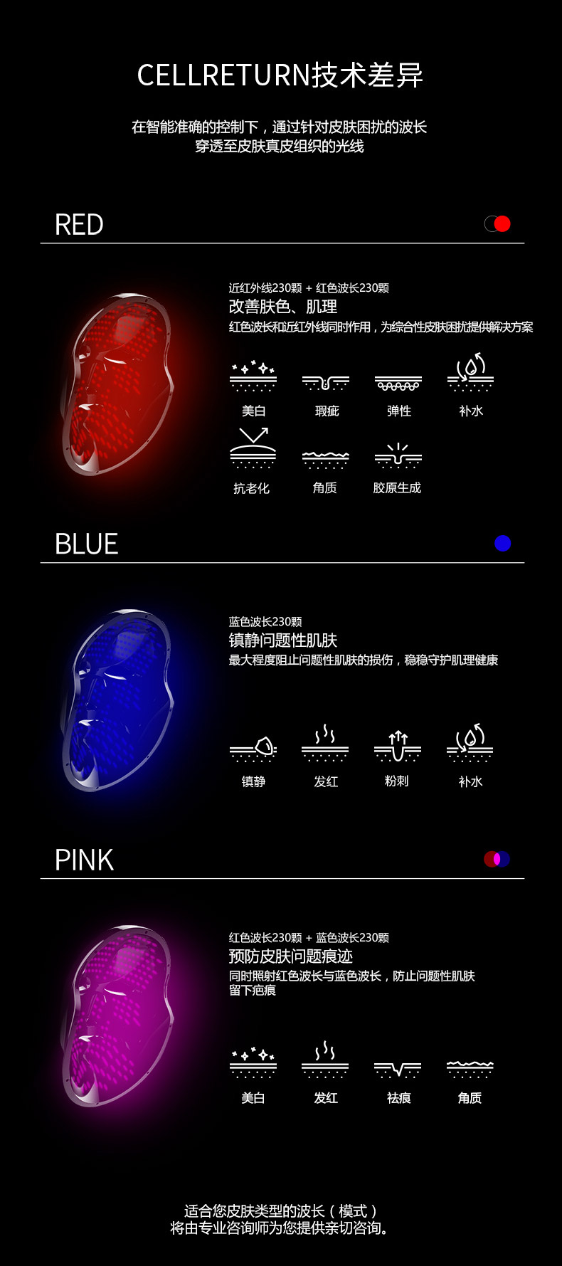 韩国尖端科技 Cellreturn 美容仪嫩肤大排灯 图5