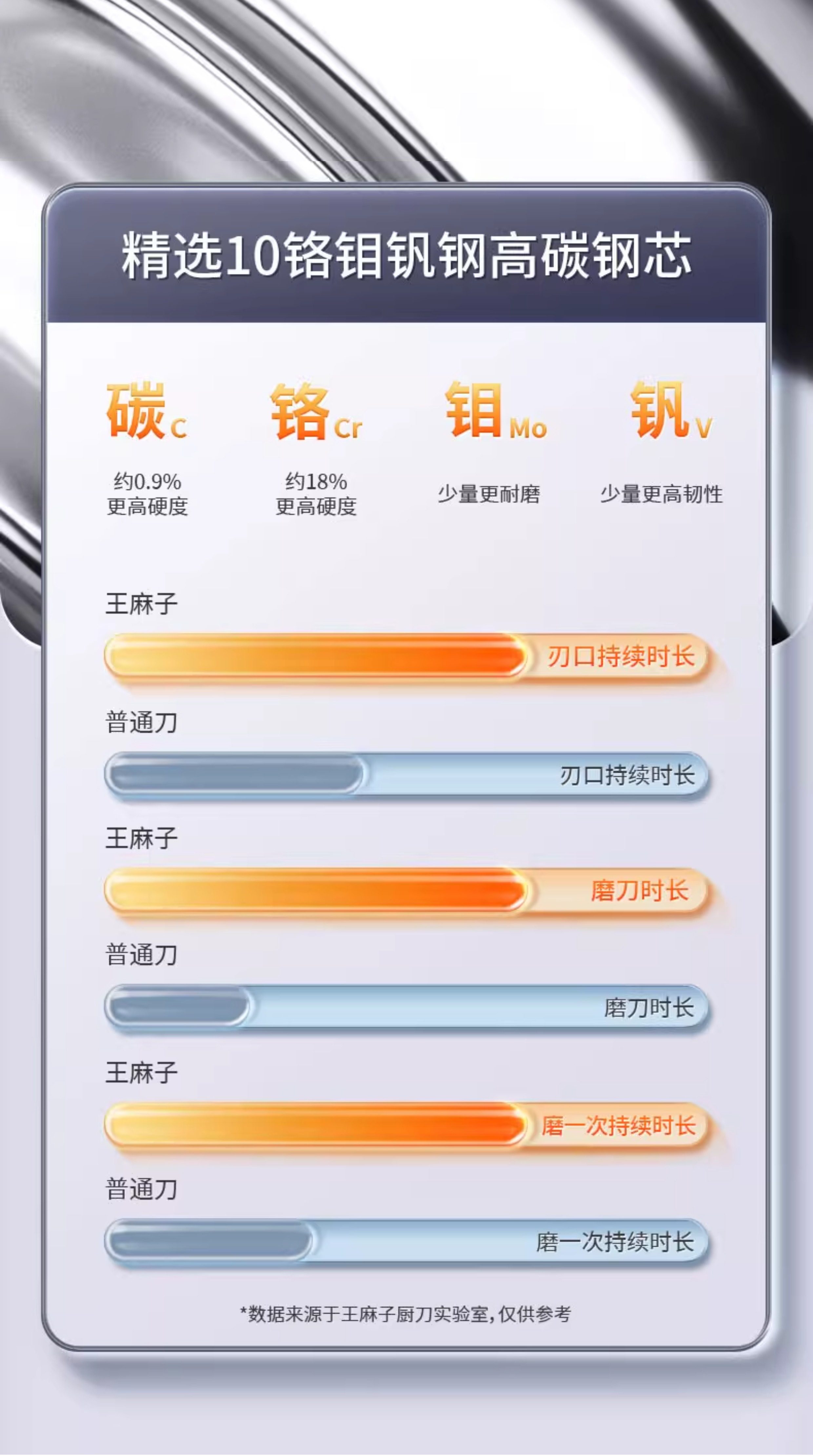 安享好物 安享A级斩切刀-王麻子寅木 壹斩切刀  