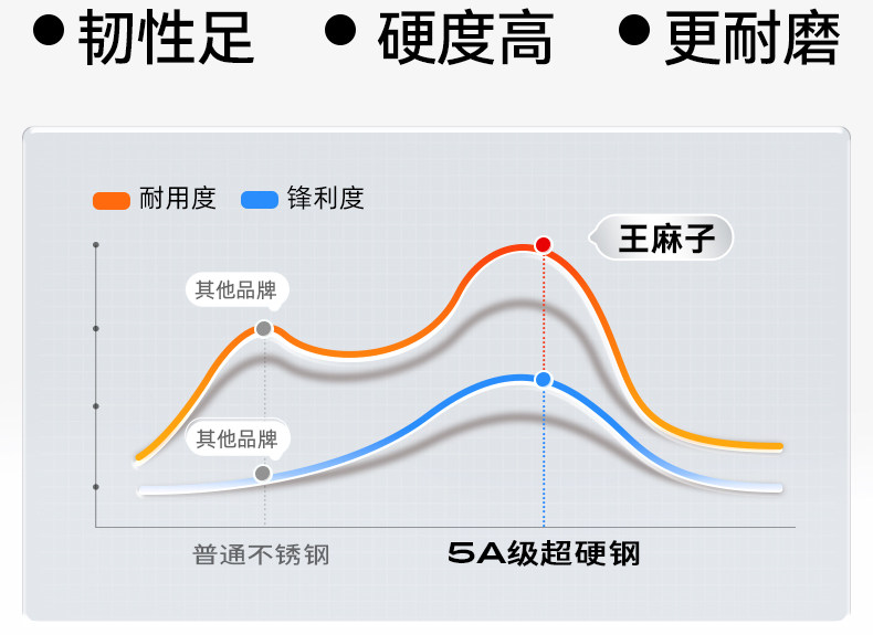 安享好物 安享A级多用刀-王麻子墨韵 家用三德刀  