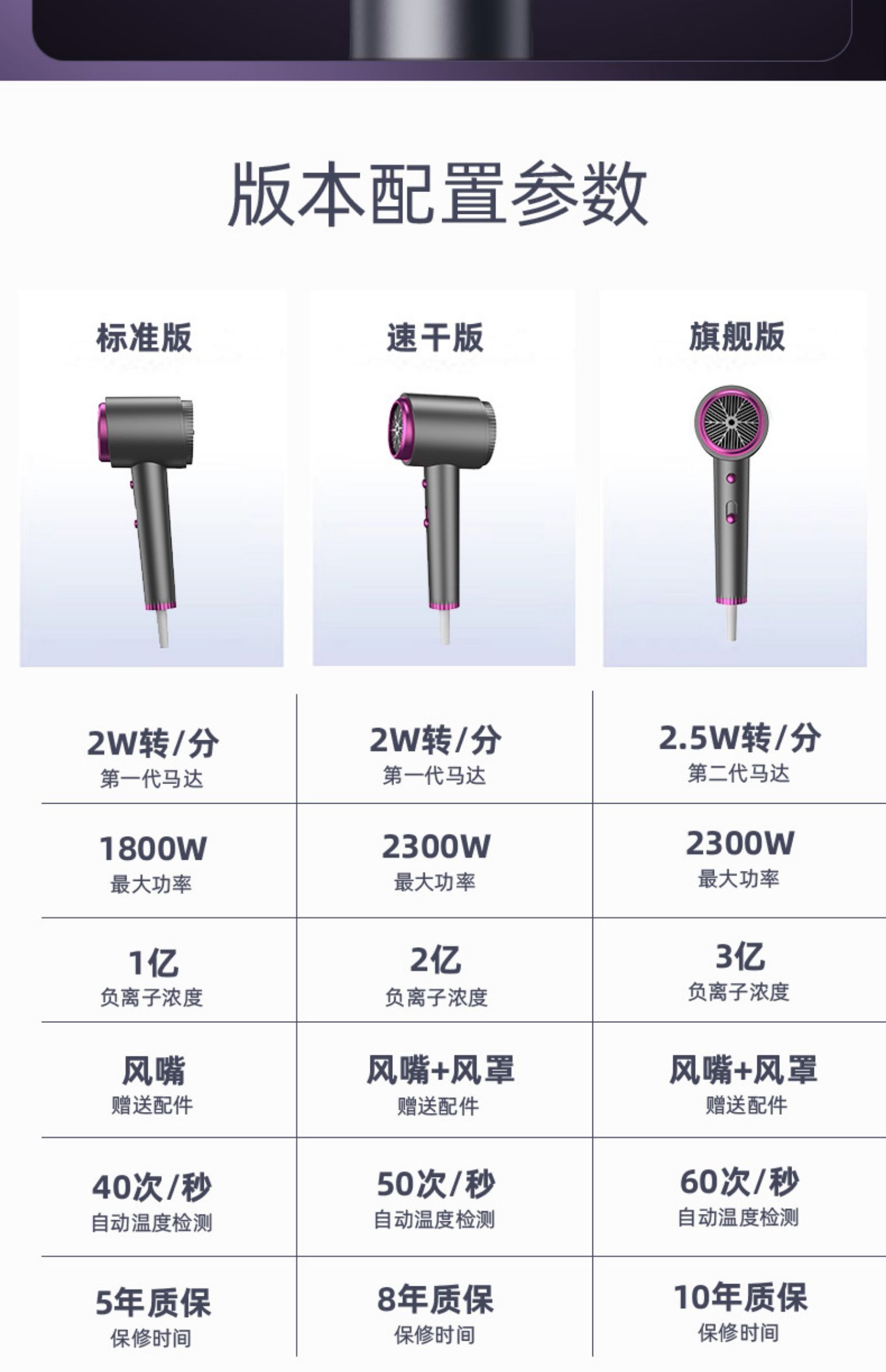 德国Juetata发廊电吹风机家用负离子护发大功率风力恒温速干风筒