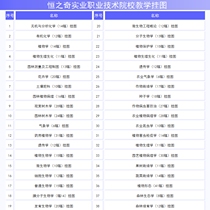27 wall charts on crop pest and disease control 28 wall charts on agricultural plant pathology and 10 wall charts on agricultural entomology