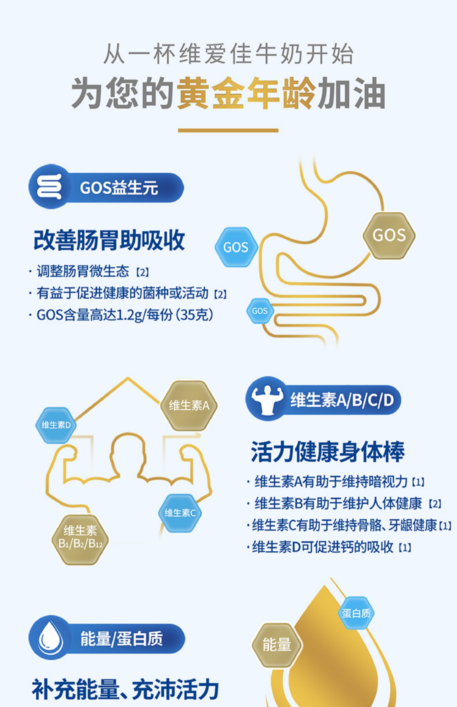 【高钙益生元】澳洲维爱佳配方成人奶粉