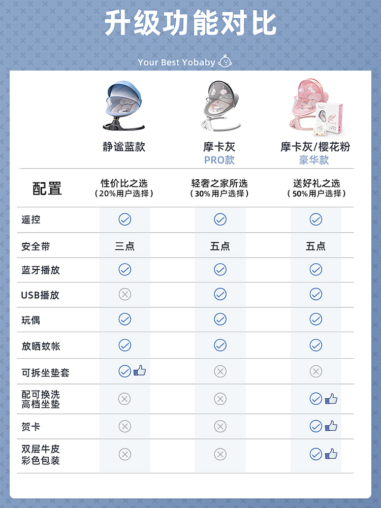 Youbai coax baby artifact Baby rocking chair Soothing chair Electric rocking chair Baby cradle bed BB coax sleep with baby to sleep