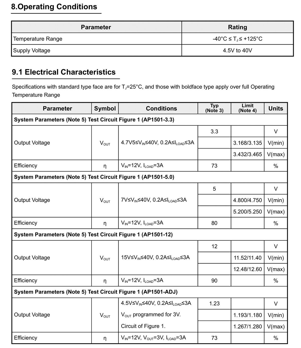 Original UMW AP1501-5.0 / 12 / ADJ TO-263-5 PWM Step-Down DC/DC-Wandler-IC – Detail 5