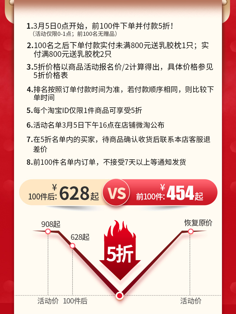 泰国进口 jsylatex 天然乳胶床垫  1.5*2m 厚5cm 图2