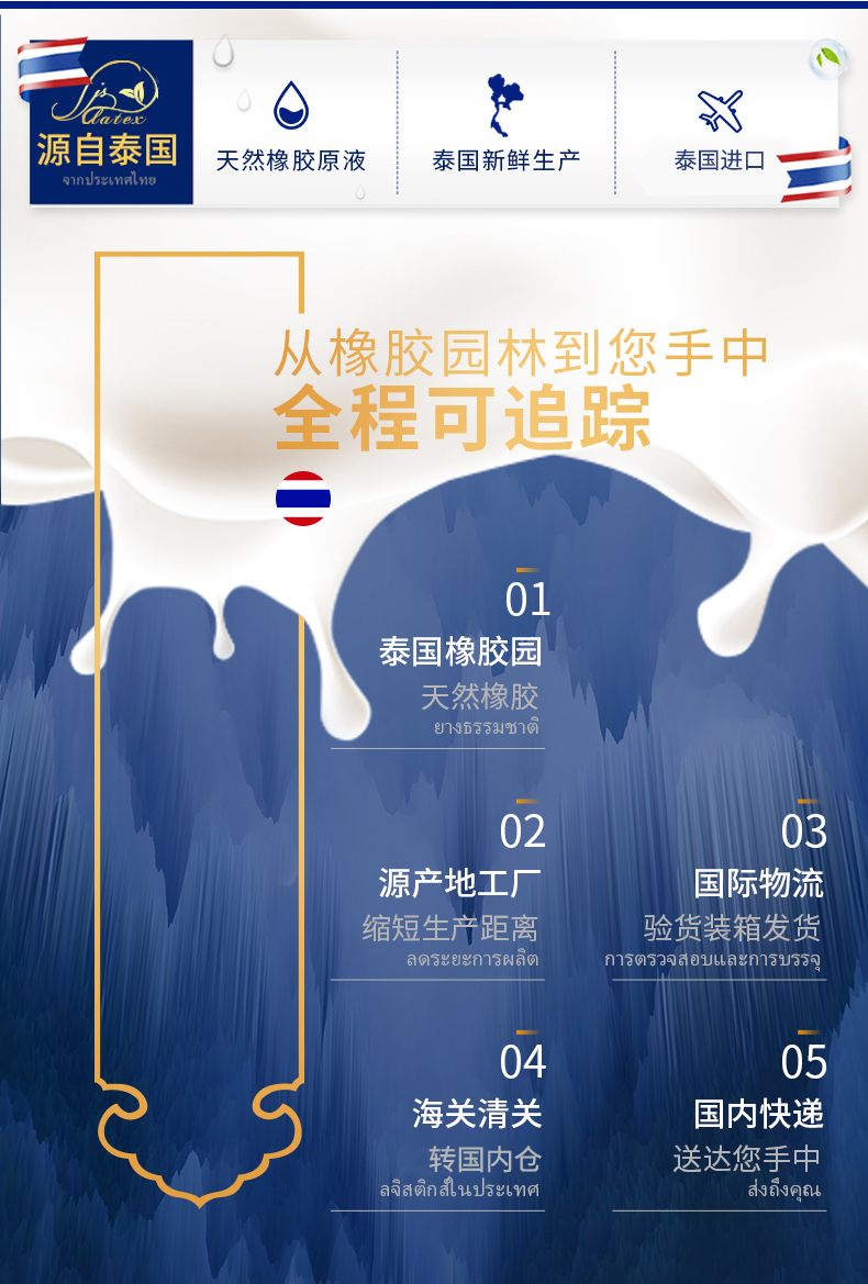 泰国原装进口 jsylatex 金尊 5cm天然乳胶床垫 1.8*2m 图2