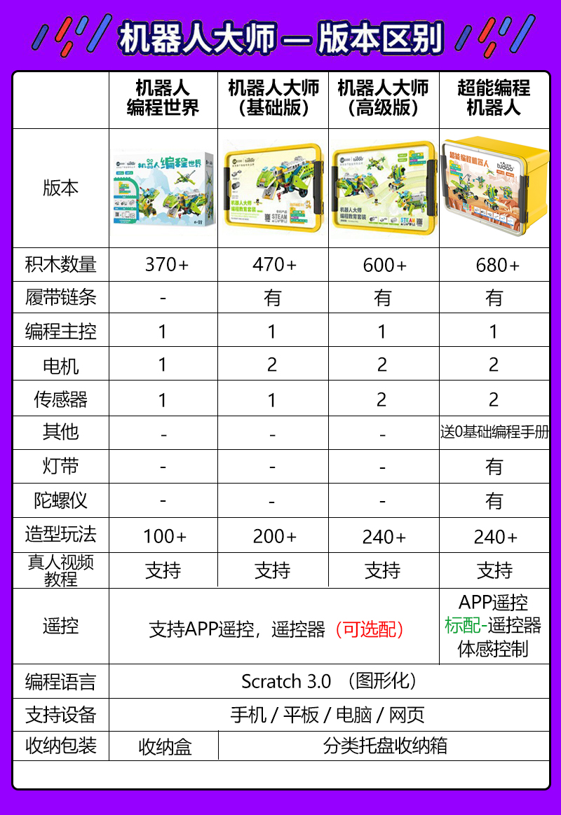 途道编程机器人课程教具套装幼儿园scratch少儿电动积木玩具男孩6