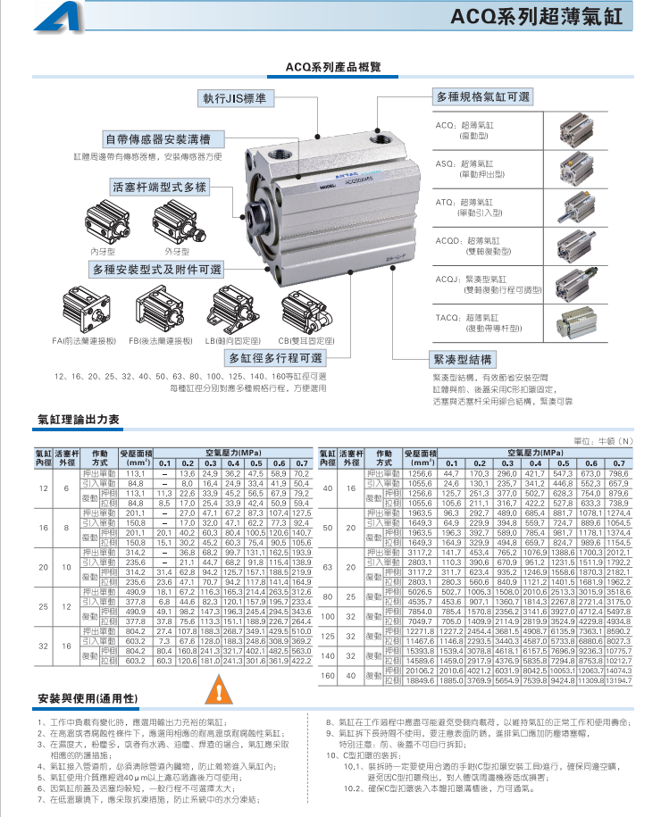 Цилиндр 台湾亚德客airtac超薄气缸acq32-5s 32-20s 32-45sb 20-100sb原装