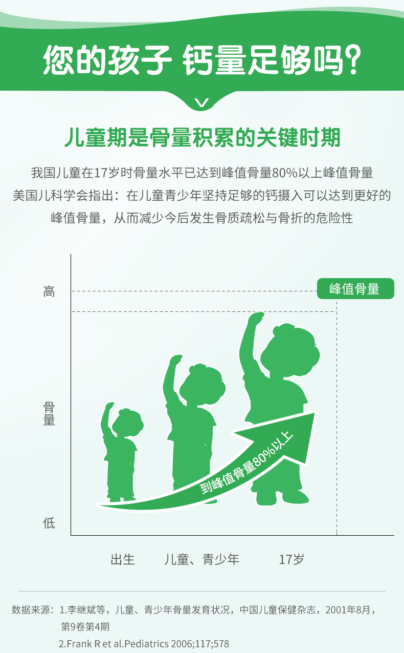 三精牌 葡萄糖酸钙口服溶液 12支*5盒装 图4
