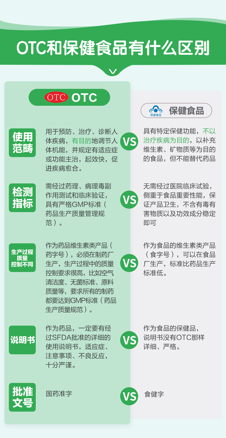 三精牌 葡萄糖酸钙口服溶液 12支*5盒装 图16
