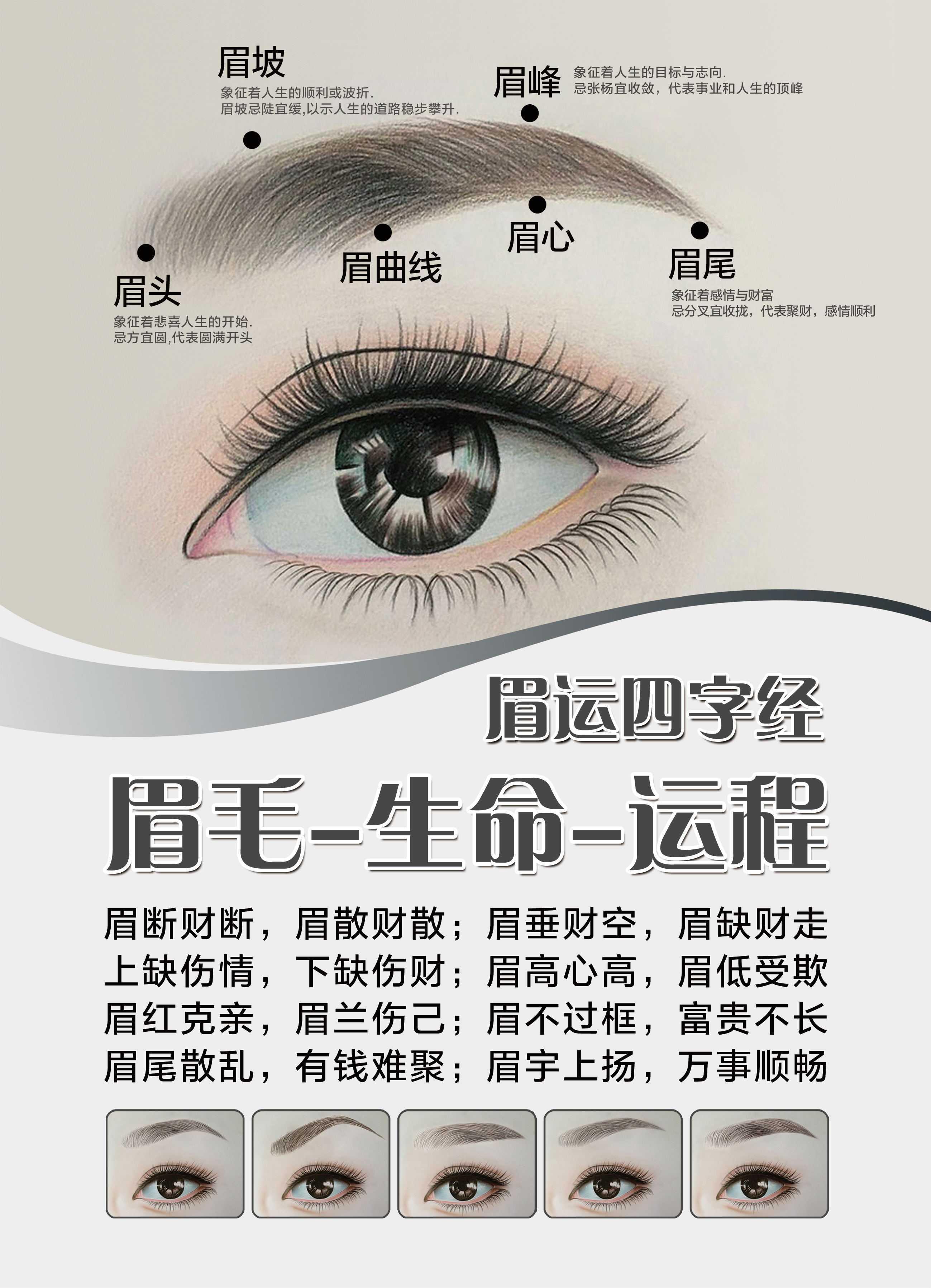 美容美容院脣眉眼韓式裝飾微貼畫永久式半海報整形紋繡牆壁宣傳畫 美容美容院脣眉眼韓式裝飾微貼畫永久式半海報整形紋繡牆壁宣傳畫