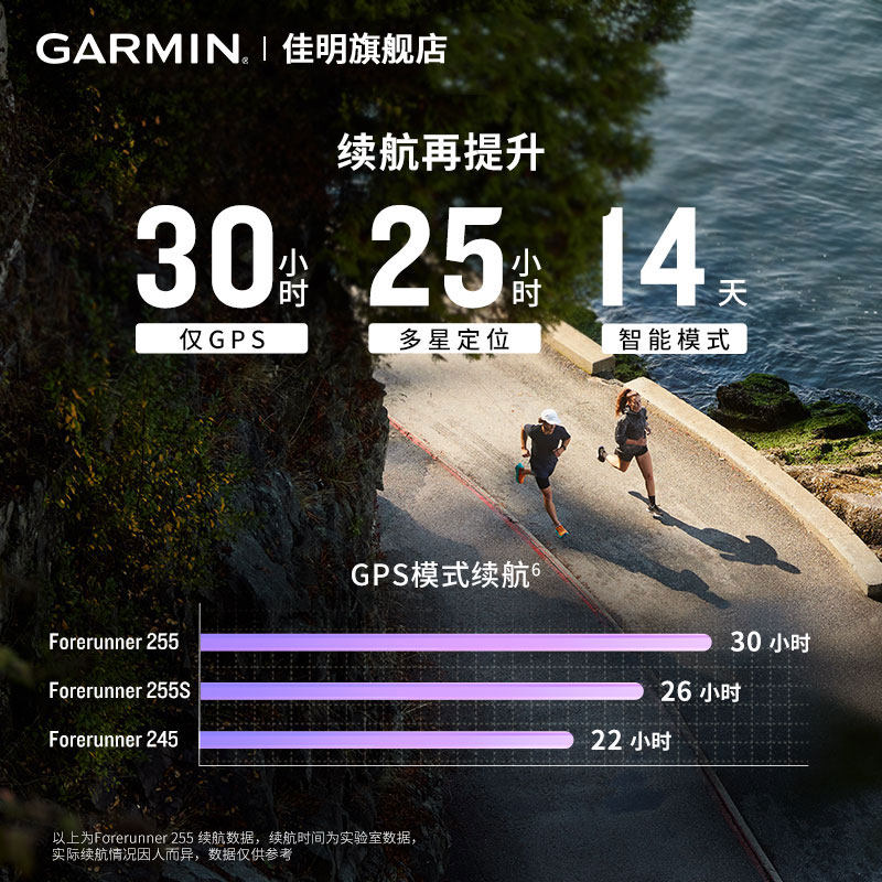 Garmin 佳明 Forerunner255 GPS 智能铁人三项运动手表 国补折后￥1006.54包邮 淘金币可抵扣￥23.6