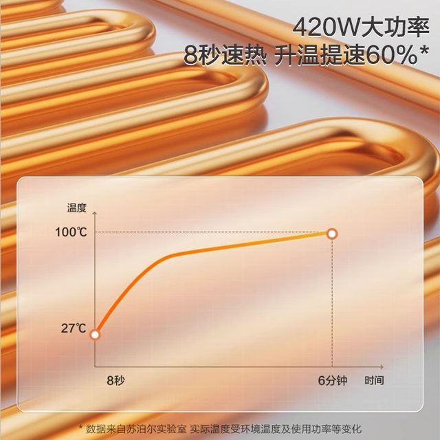 Supor Warm Chopping Board Home Heated Food Insulation Board 2025 New Multifunctional Coaster Hot Milk Artifact