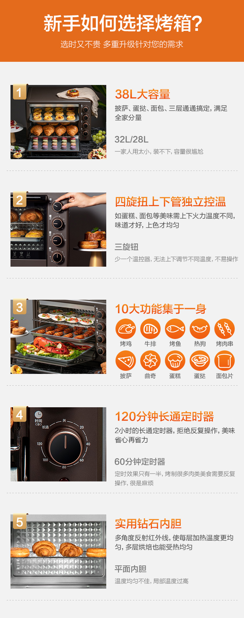 苏泊尔 大视窗 上下管独立控温电烤箱 38L大容量 图4