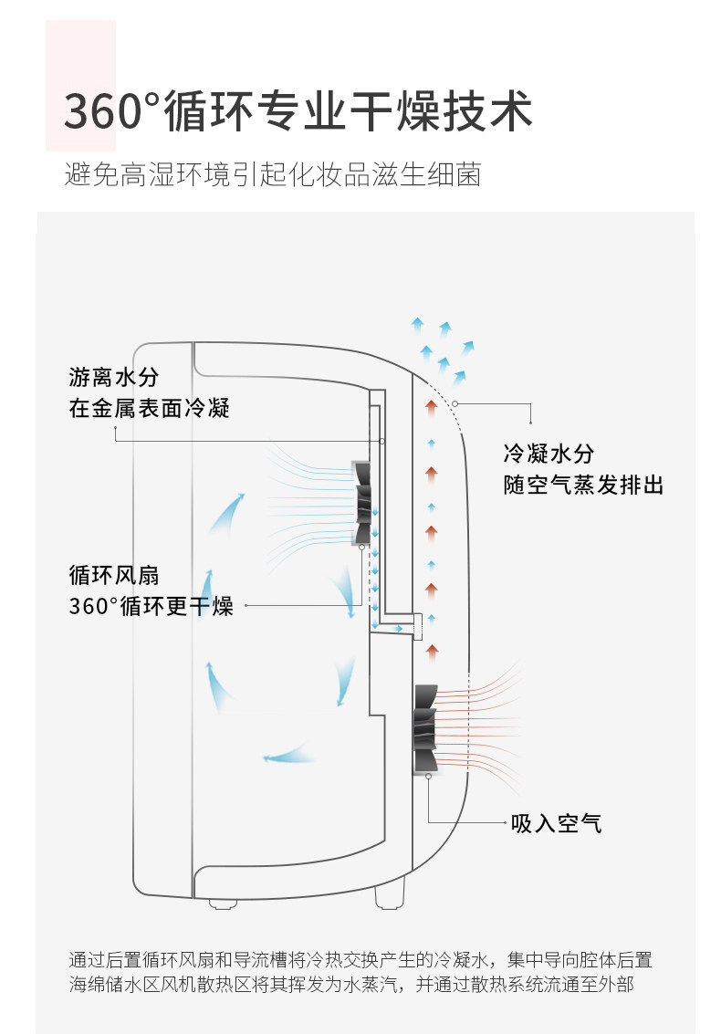 PINKTOP缤兔 专业美妆冰箱 12L 图12