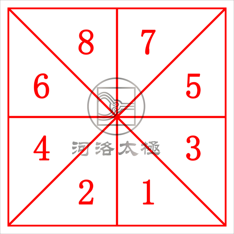 Digital Tai Chi Mat, Practice Mat, Non-Slip Practice Mat, Tai Chi Foot Mat