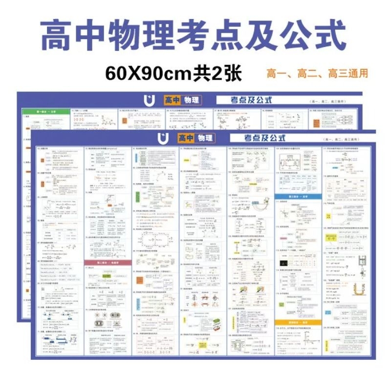 New High School Physics Exam Points and Formula Knowledge Points Wall Stickers and Posters Quick Reference Table Quick Memorization Practical Guide